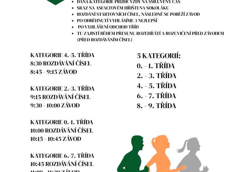 Přespolní běh - instrukce